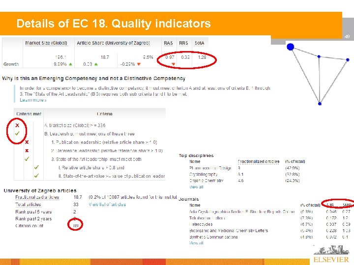 Details of EC 18. Quality indicators 49 
