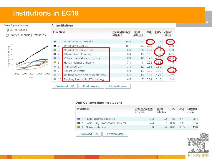 Institutions in EC 18 50 