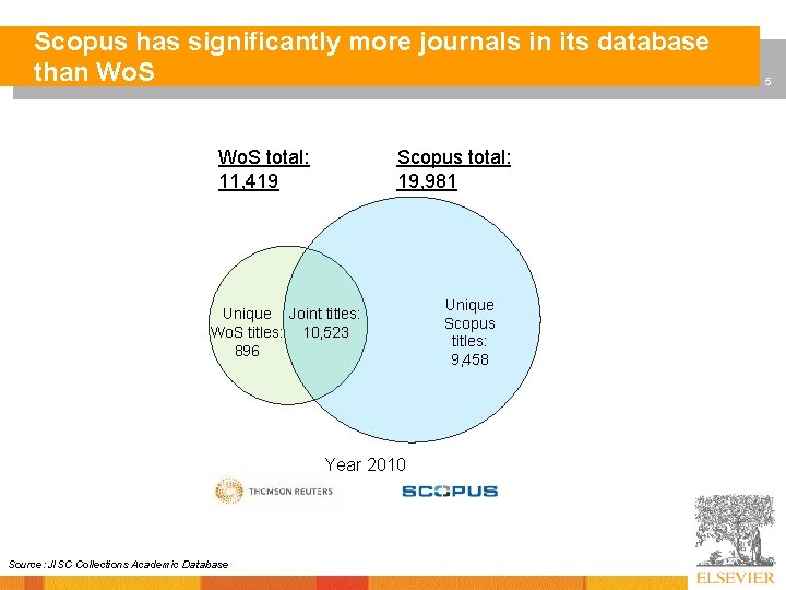 Scopus has significantly more journals in its database than Wo. S total: 11, 419