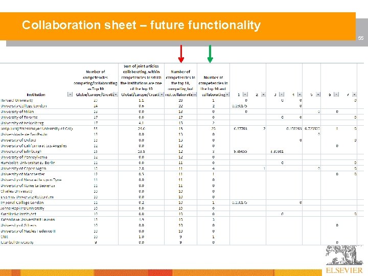 Collaboration sheet – future functionality 55 