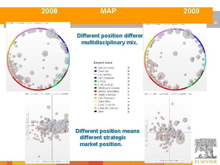 2008 MAP 2009 60 Different position different multidisciplinary mix. Different position means different strategic