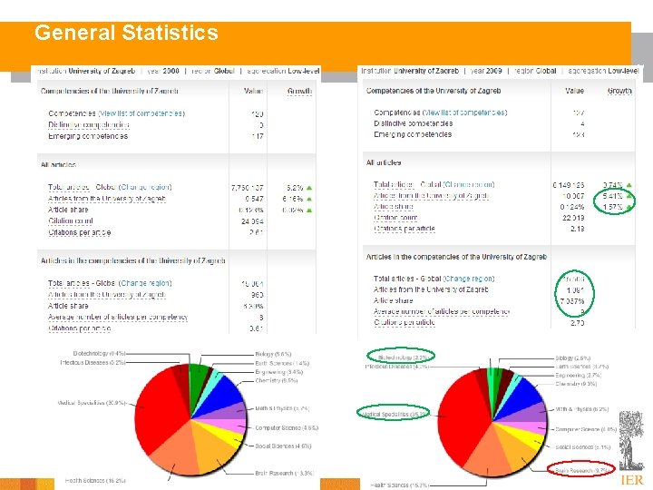 General Statistics 61 