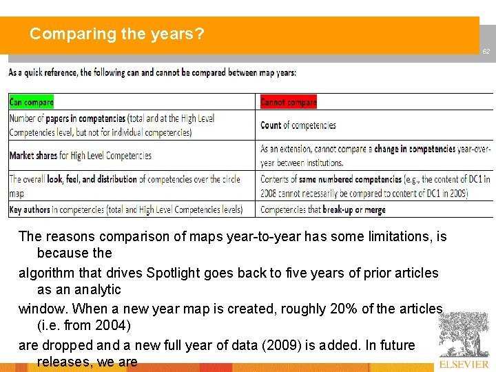 Comparing the years? 62 The reasons comparison of maps year-to-year has some limitations, is