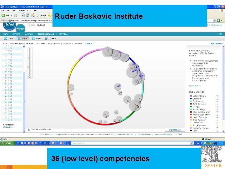Ruder Boskovic Institute 64 36 (low level) competencies 