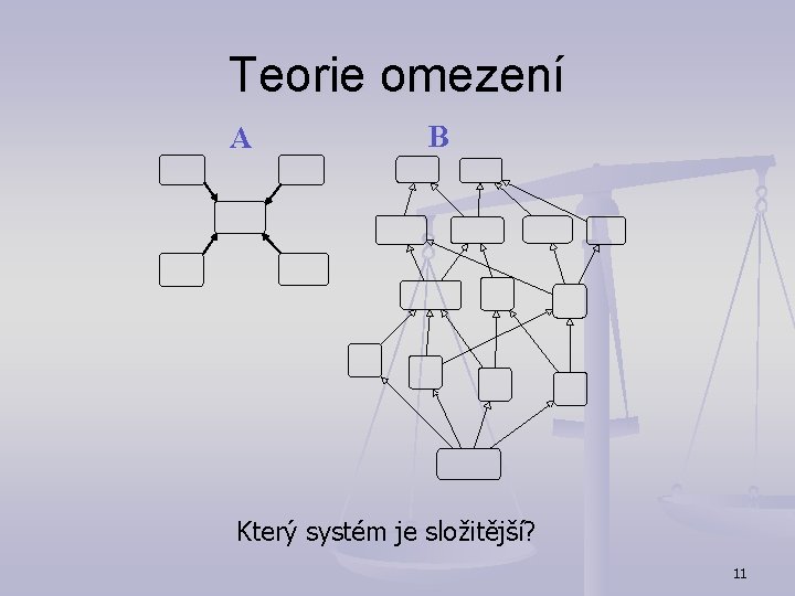 Teorie omezení A B Který systém je složitější? 11 