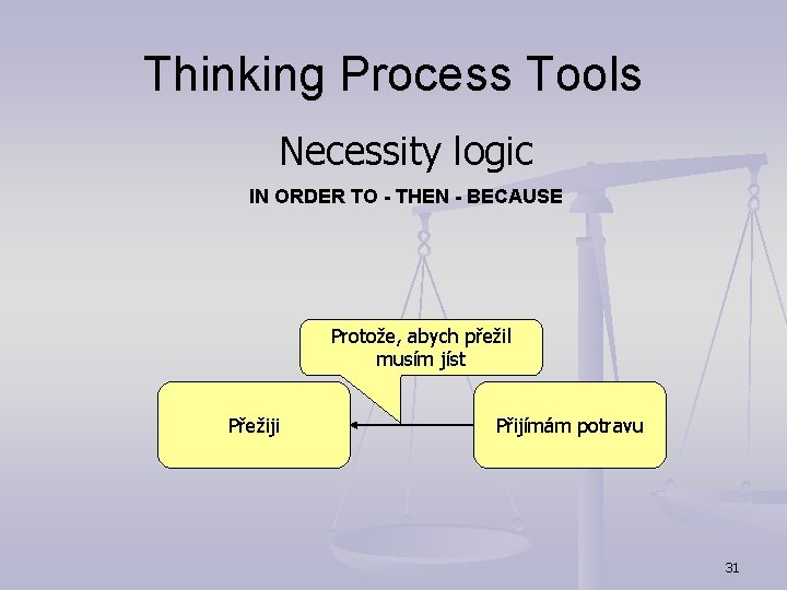 Thinking Process Tools Necessity logic IN ORDER TO - THEN - BECAUSE Protože, abych Thinking Process Tools Necessity logic IN ORDER TO - THEN - BECAUSE Protože, abych