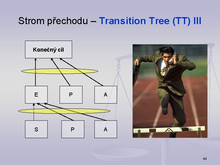 Strom přechodu – Transition Tree (TT) III Konečný cíl E S P P A
