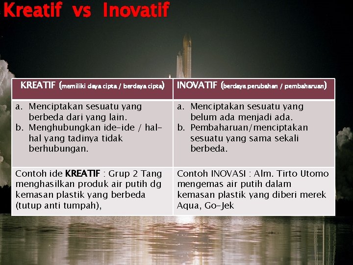 Kreatif vs Inovatif KREATIF (memiliki daya cipta / berdaya cipta) INOVATIF (berdaya perubahan /