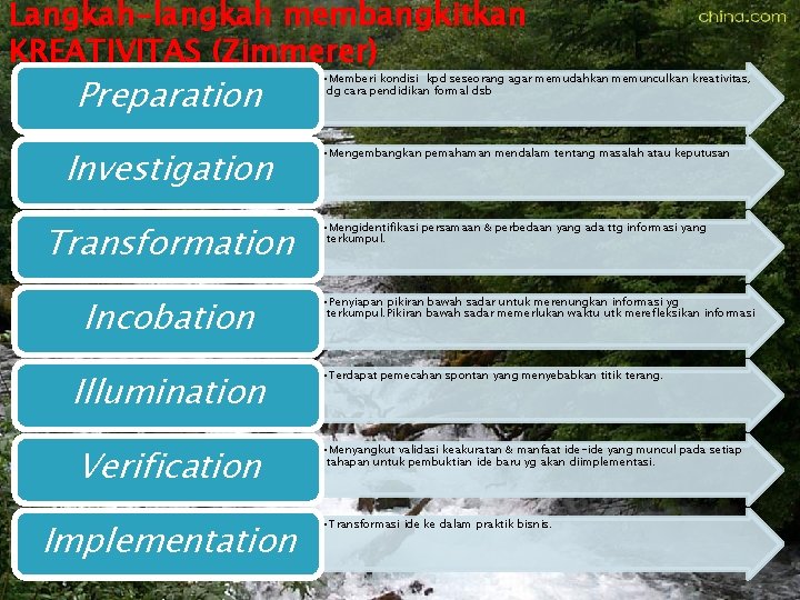 Langkah-langkah membangkitkan KREATIVITAS (Zimmerer) Preparation Investigation Transformation Incobation Illumination Verification Implementation • Memberi kondisi