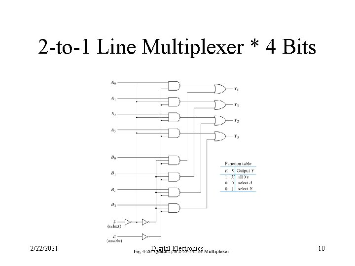 2 -to-1 Line Multiplexer * 4 Bits 2/22/2021 Digital Electronics 10 