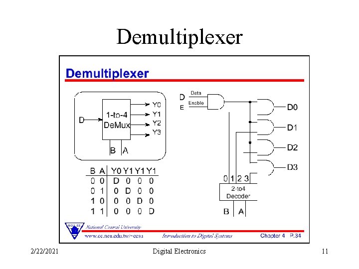 Demultiplexer 2/22/2021 Digital Electronics 11 