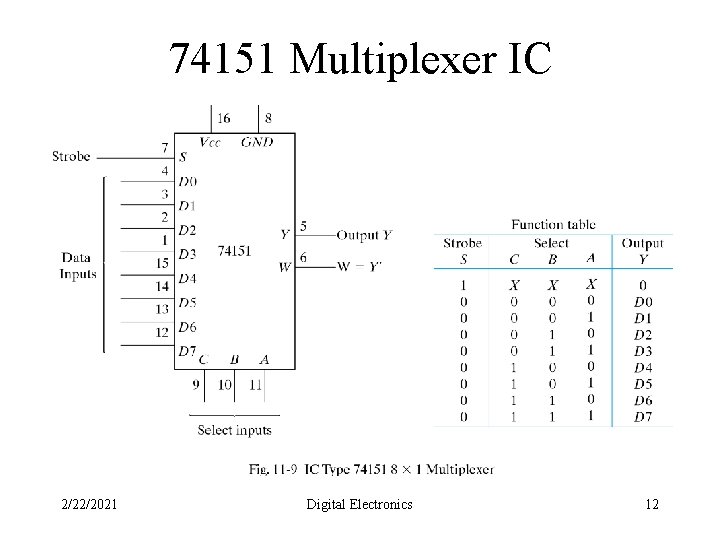 74151 Multiplexer IC 2/22/2021 Digital Electronics 12 