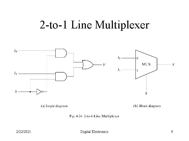 2 -to-1 Line Multiplexer 2/22/2021 Digital Electronics 9 