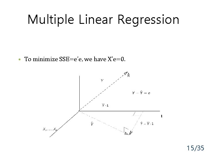 Multiple Linear Regression • To minimize SSE=e’e, we have X’e=0. 15/35 