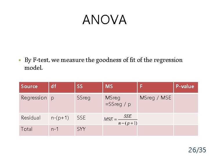 ANOVA • By F-test, we measure the goodness of fit of the regression model.