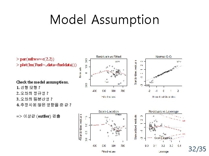 Model Assumption > par(mfrow=c(2, 2)) > plot(lm(Fuel~. , data=fueldata))) Check the model assumptions. 1.