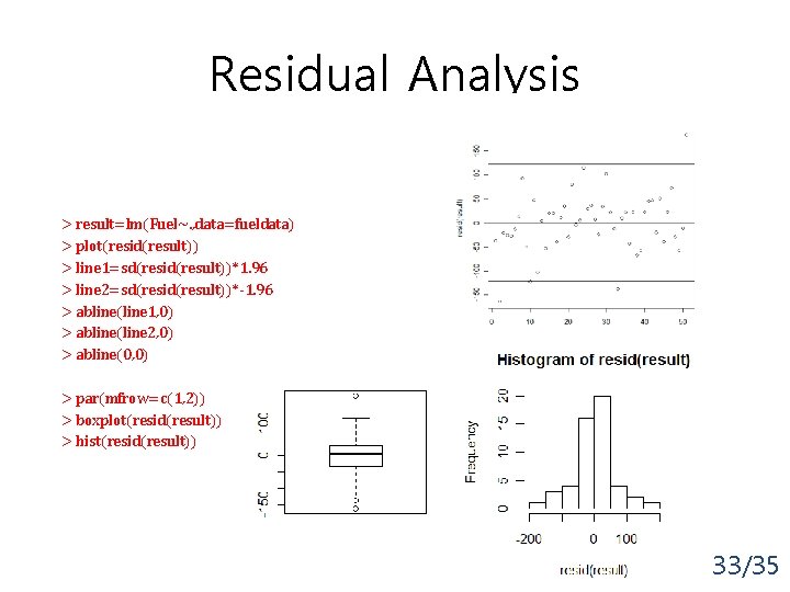 Residual Analysis > result=lm(Fuel~. , data=fueldata) > plot(resid(result)) > line 1=sd(resid(result))*1. 96 > line