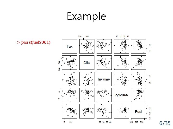 Example > pairs(fuel 2001) 6/35 