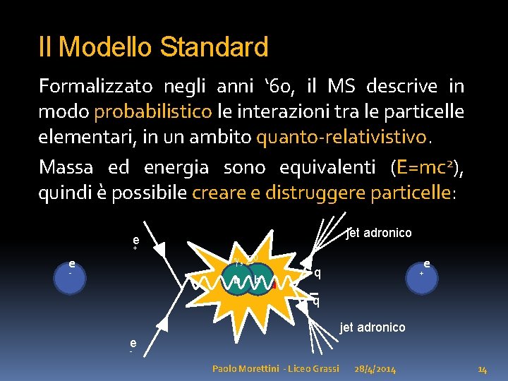 Il Modello Standard Formalizzato negli anni ‘ 60, il MS descrive in modo probabilistico