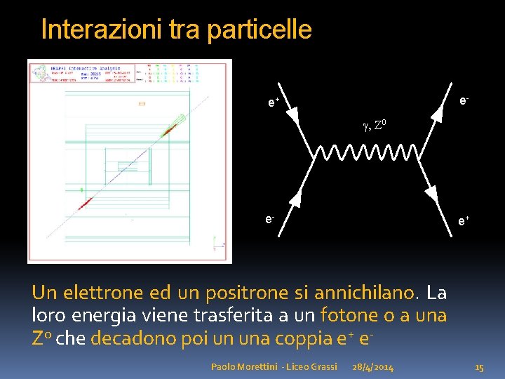 Interazioni tra particelle e- e+ g, Z 0 e- e+ Un elettrone ed un