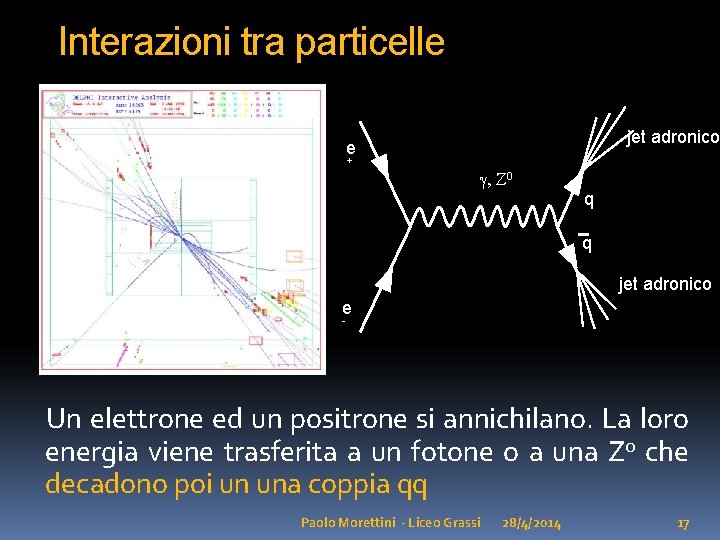 Interazioni tra particelle jet adronico e + g, Z 0 q q jet adronico