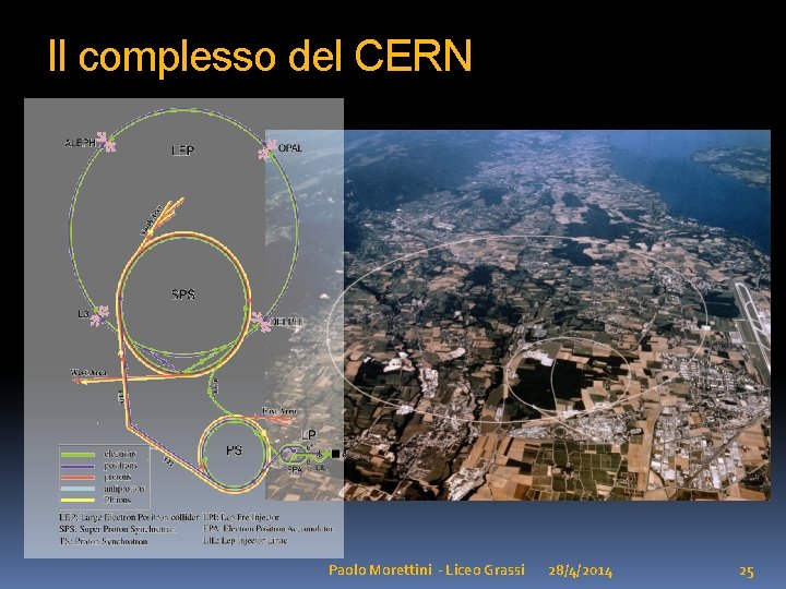 Il complesso del CERN Paolo Morettini - Liceo Grassi 28/4/2014 25 