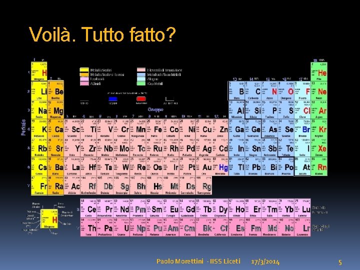 Voilà. Tutto fatto? Paolo Morettini - IISS Liceti 17/3/2014 5 