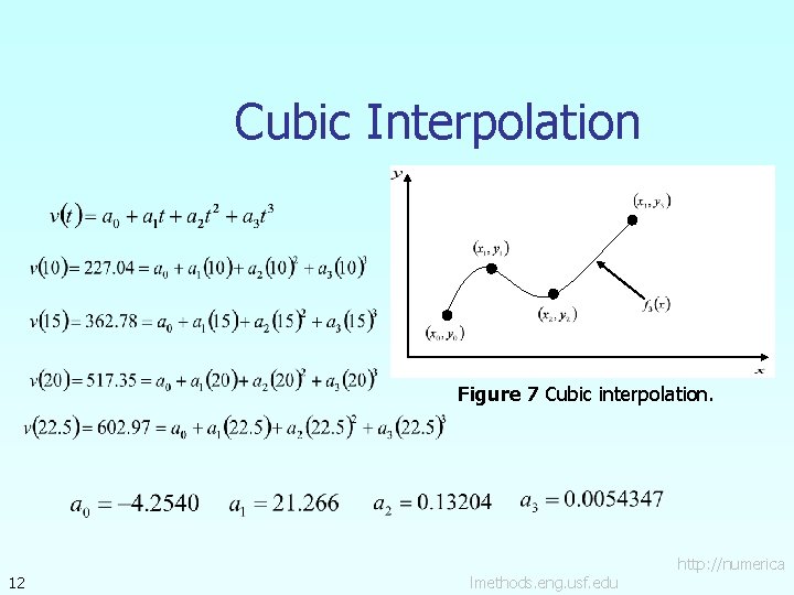 Cubic Interpolation Figure 7 Cubic interpolation. 12 lmethods. eng. usf. edu http: //numerica 