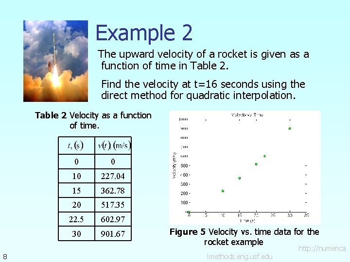 Example 2 The upward velocity of a rocket is given as a function of