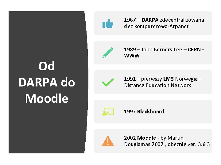 1967 – DARPA zdecentralizowana sieć komputerowa-Arpanet Od DARPA do Moodle 1989 – John Berners-Lee
