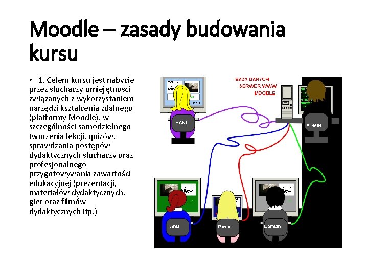 Moodle – zasady budowania kursu • 1. Celem kursu jest nabycie przez słuchaczy umiejętności