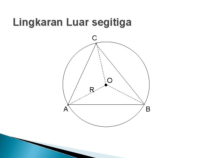 Lingkaran Luar segitiga C R A O B 