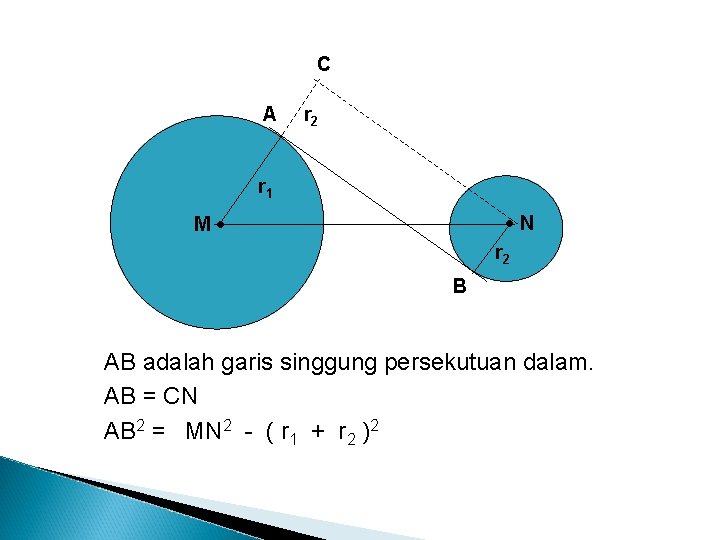 C A r 2 r 1 N M r 2 B AB adalah garis
