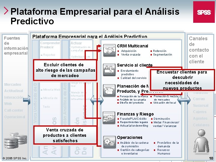 Plataforma Empresarial para el Análisis Predictivo Fuentes de información empresarial Plataforma Empresarial para el