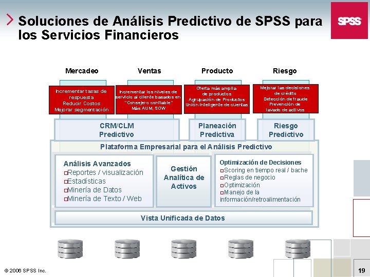 Soluciones de Análisis Predictivo de SPSS para los Servicios Financieros Mercadeo Ventas Incrementar tasas