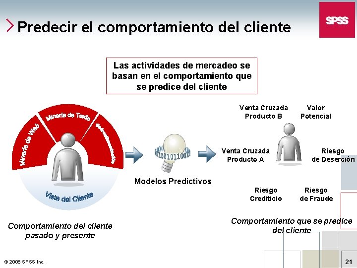 Predecir el comportamiento del cliente Las actividades de mercadeo se basan en el comportamiento