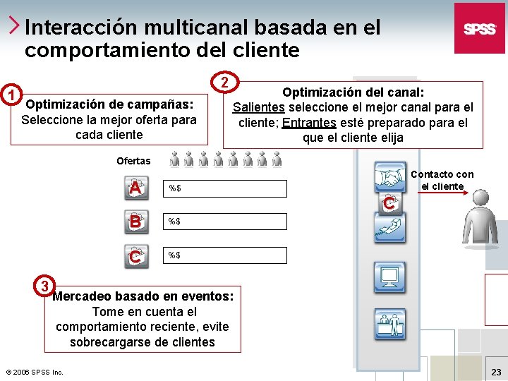 Interacción multicanal basada en el comportamiento del cliente 1 2 Optimización de campañas: Seleccione