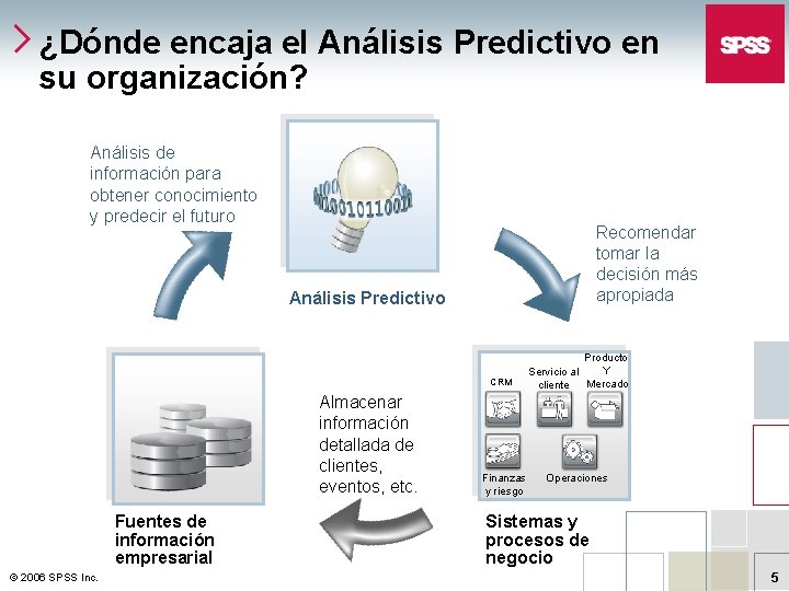 ¿Dónde encaja el Análisis Predictivo en su organización? Análisis de información para obtener conocimiento