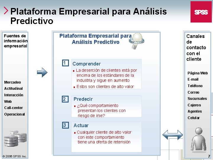 Plataforma Empresarial para Análisis Predictivo Fuentes de información empresarial Plataforma Empresarial para Análisis Predictivo