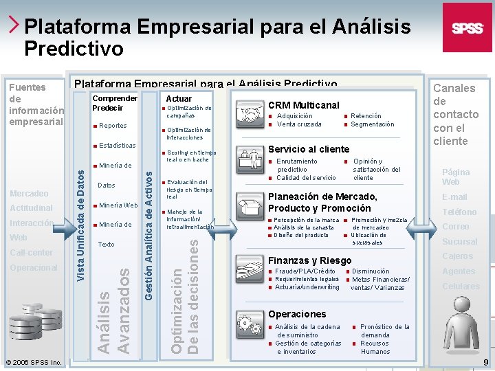 Plataforma Empresarial para el Análisis Predictivo Fuentes de información empresarial Plataforma Empresarial para el