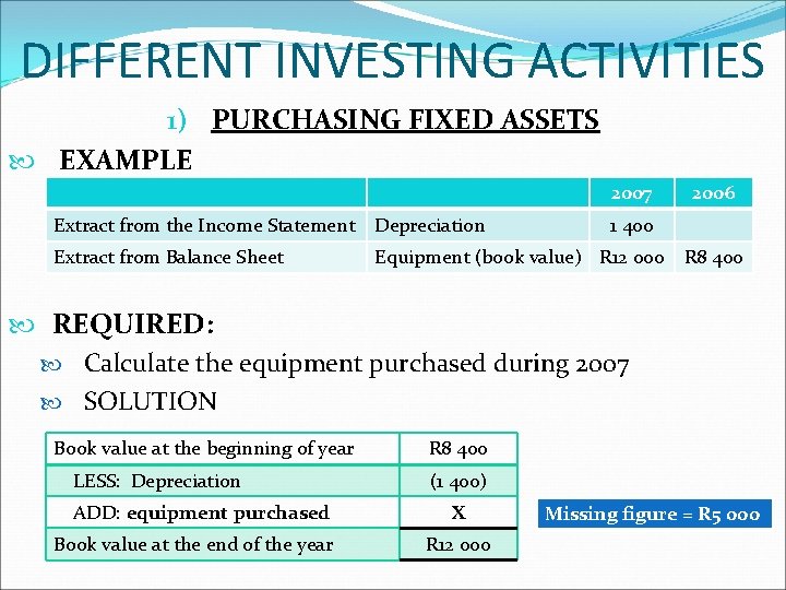 DIFFERENT INVESTING ACTIVITIES 1) PURCHASING FIXED ASSETS EXAMPLE 2007 Extract from the Income Statement