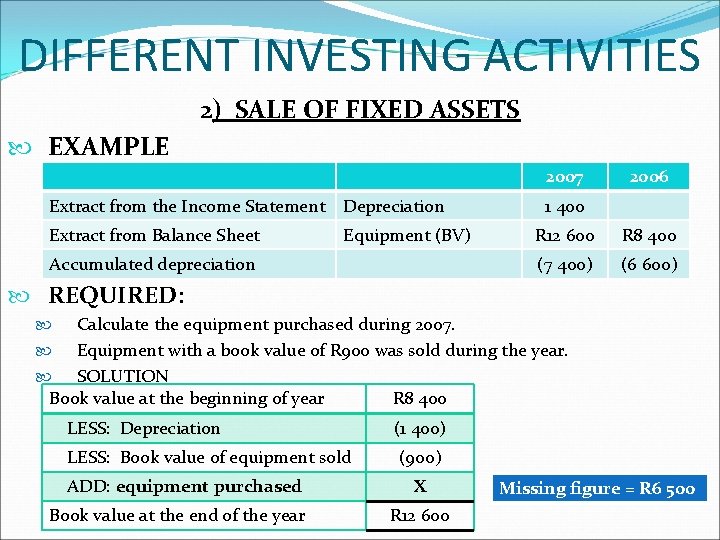 DIFFERENT INVESTING ACTIVITIES 2) SALE OF FIXED ASSETS EXAMPLE 2007 Extract from the Income