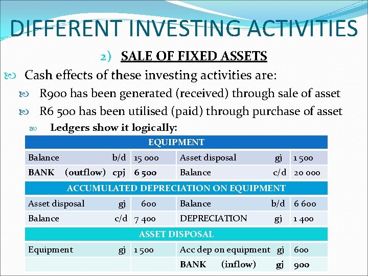 DIFFERENT INVESTING ACTIVITIES 2) SALE OF FIXED ASSETS Cash effects of these investing activities