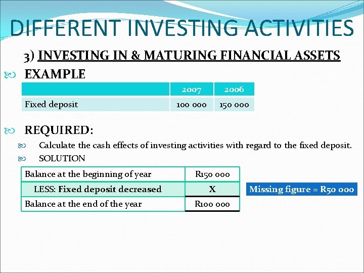 DIFFERENT INVESTING ACTIVITIES 3) INVESTING IN & MATURING FINANCIAL ASSETS EXAMPLE Fixed deposit 2007