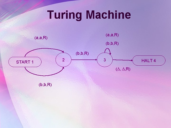 Turing Machine (a, a, R) (b, b, R) 2 START 1 3 HALT 4