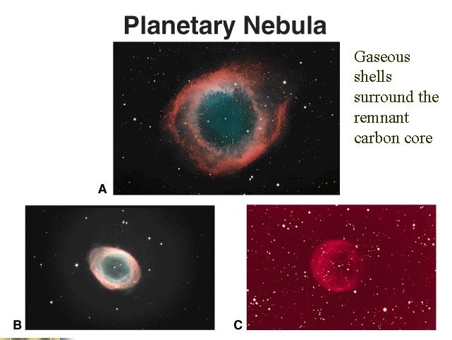 Gaseous shells surround the remnant carbon core 