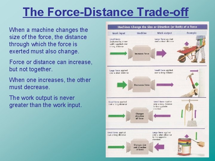 The Force-Distance Trade-off When a machine changes the size of the force, the distance