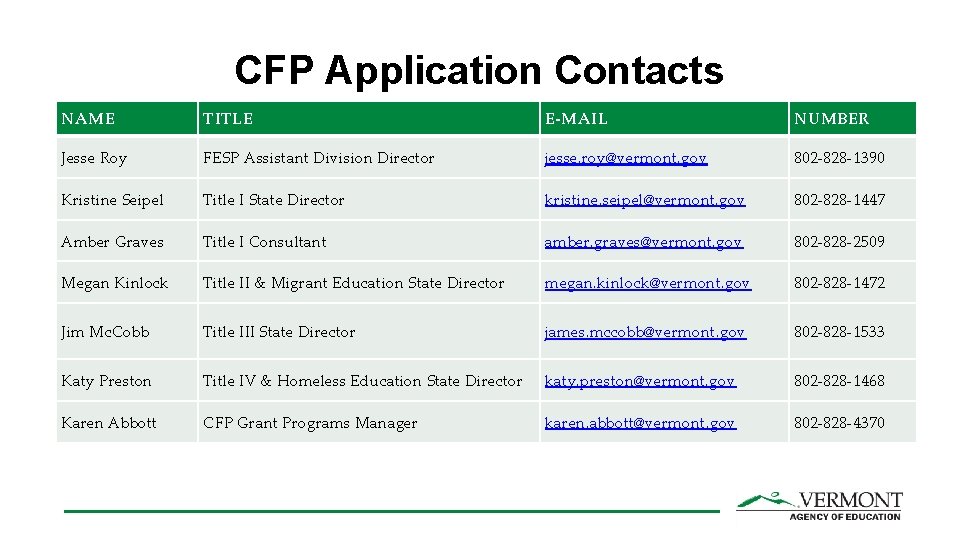 CFP Application Contacts NAME TITLE E-MAIL NUMBER Jesse Roy FESP Assistant Division Director jesse.