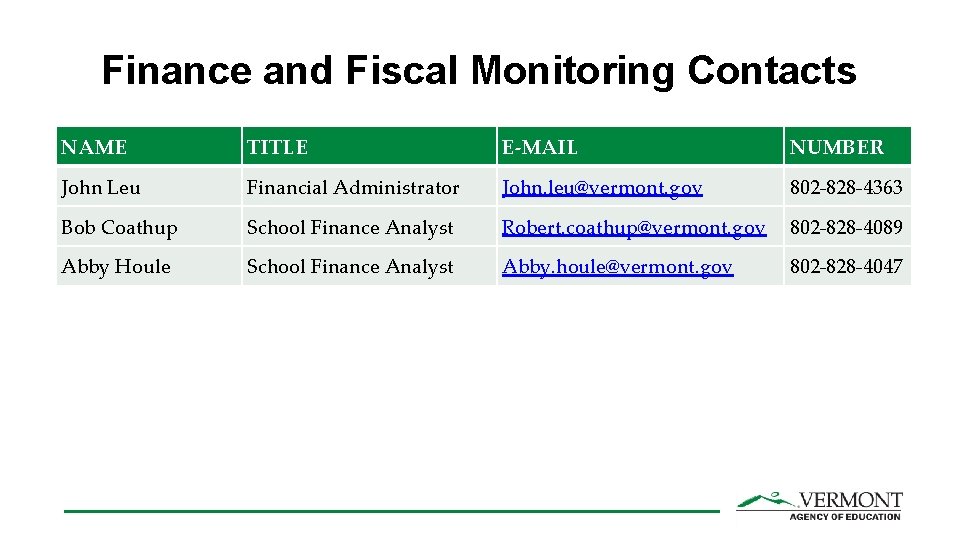 Finance and Fiscal Monitoring Contacts NAME TITLE E-MAIL NUMBER John Leu Financial Administrator John.