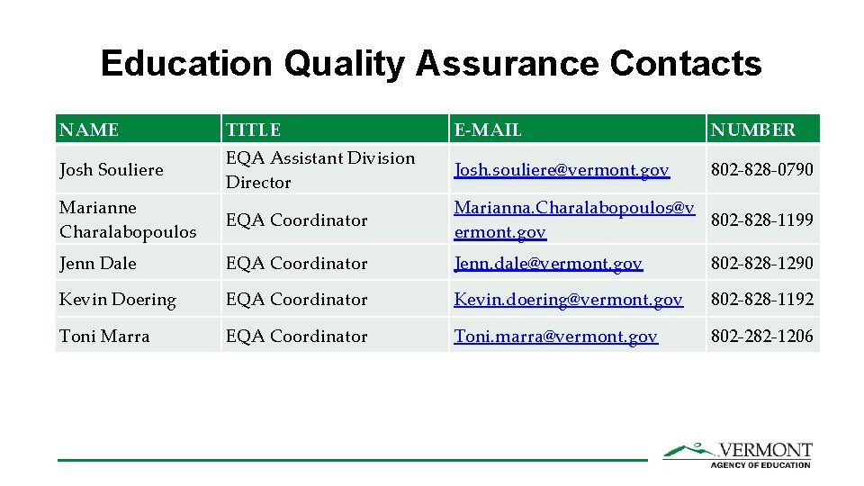Education Quality Assurance Contacts NAME TITLE E-MAIL NUMBER Josh Souliere EQA Assistant Division Director